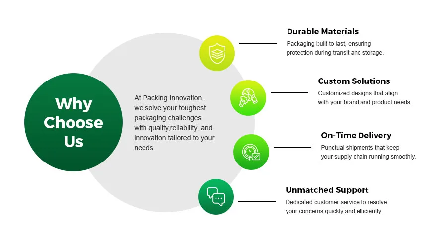 Custom packaging solutions